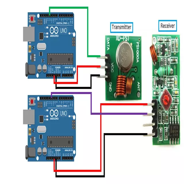 product cross